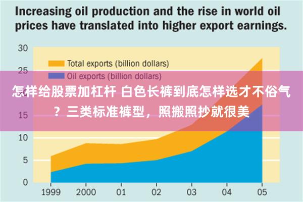 怎样给股票加杠杆 白色长裤到底怎样选才不俗气？三类标准裤型，照搬照抄就很美