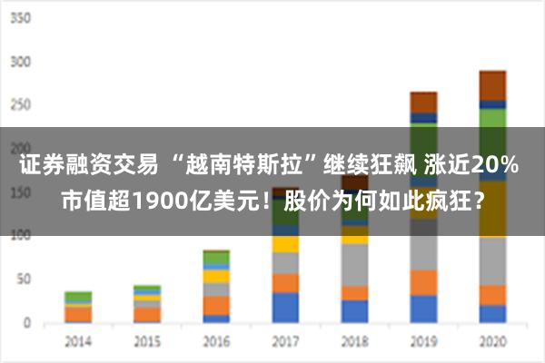 证券融资交易 “越南特斯拉”继续狂飙 涨近20% 市值超1900亿美元！股价为何如此疯狂？