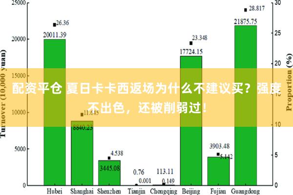 配资平仓 夏日卡卡西返场为什么不建议买？强度不出色，还被削弱过！