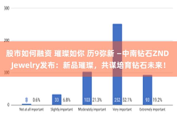 股市如何融资 璀璨如你 历9弥新 —中南钻石ZND Jewelry发布：新品璀璨，共谋培育钻石未来！