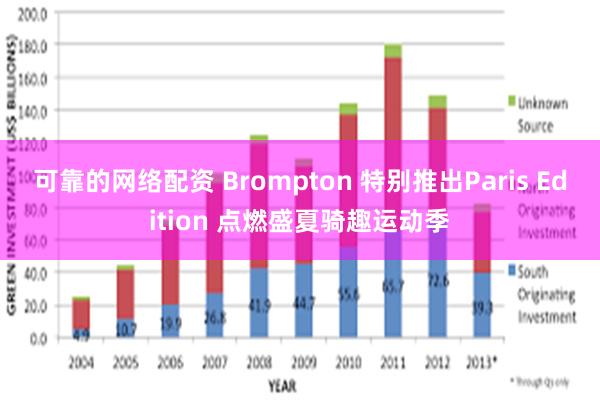 可靠的网络配资 Brompton 特别推出Paris Edition 点燃盛夏骑趣运动季