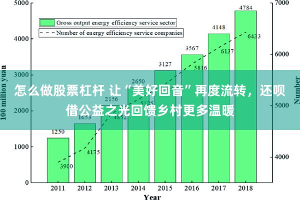 怎么做股票杠杆 让“美好回音”再度流转，还呗借公益之光回馈乡村更多温暖