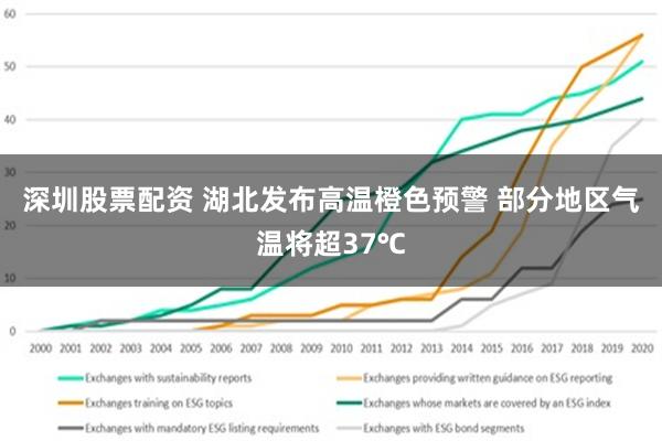 深圳股票配资 湖北发布高温橙色预警 部分地区气温将超37℃