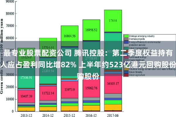 最专业股票配资公司 腾讯控股：第二季度权益持有人应占盈利同比增82% 上半年约523亿港元回购股份