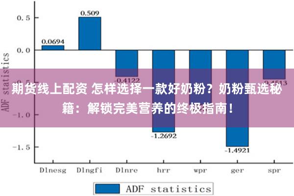 期货线上配资 怎样选择一款好奶粉？奶粉甄选秘籍：解锁完美营养的终极指南！