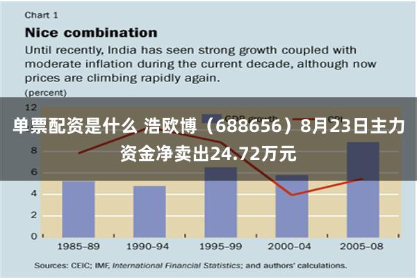 单票配资是什么 浩欧博（688656）8月23日主力资金净卖出24.72万元