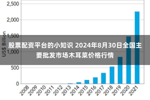 股票配资平台的小知识 2024年8月30日全国主要批发市场木耳菜价格行情