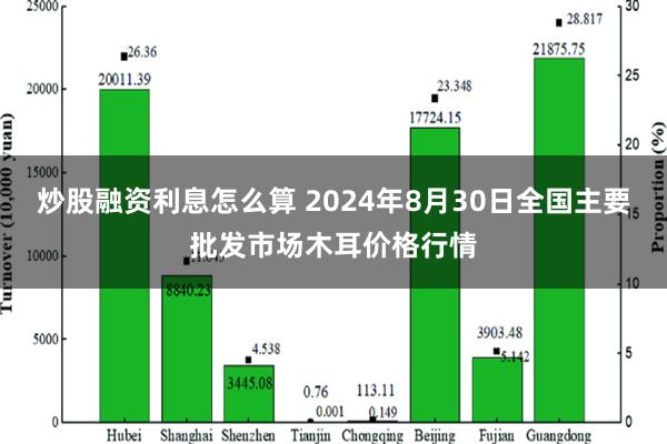 炒股融资利息怎么算 2024年8月30日全国主要批发市场木耳价格行情