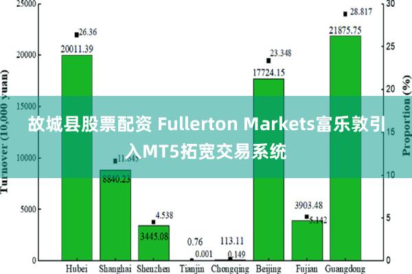 故城县股票配资 Fullerton Markets富乐敦引入MT5拓宽交易系统