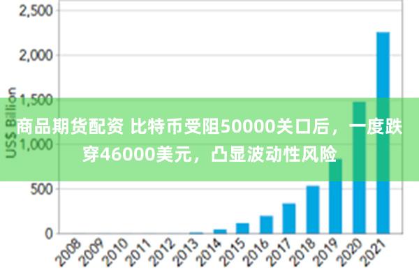 商品期货配资 比特币受阻50000关口后，一度跌穿46000美元，凸显波动性风险