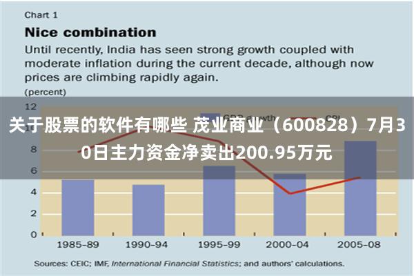 关于股票的软件有哪些 茂业商业（600828）7月30日主力资金净卖出200.95万元