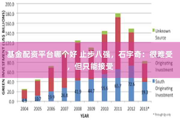 基金配资平台哪个好 止步八强，石宇奇：很难受，但只能接受