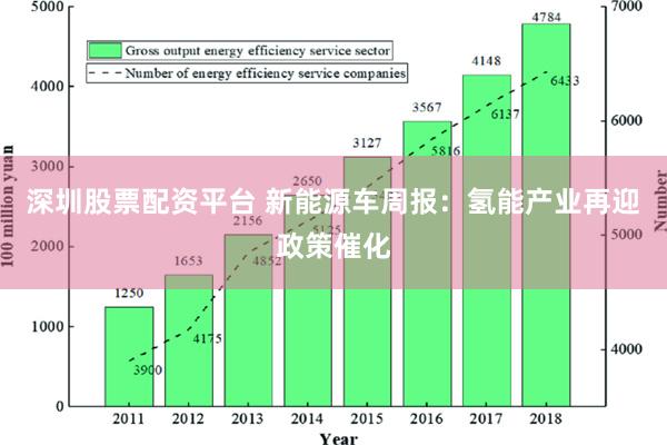 深圳股票配资平台 新能源车周报：氢能产业再迎政策催化