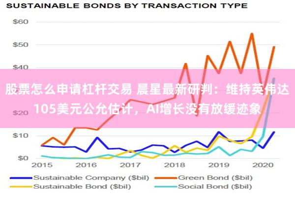 股票怎么申请杠杆交易 晨星最新研判：维持英伟达105美元公允估计，AI增长没有放缓迹象