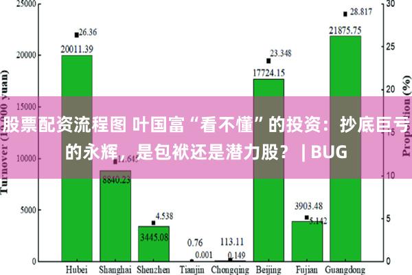 股票配资流程图 叶国富“看不懂”的投资：抄底巨亏的永辉，是包袱还是潜力股？ | BUG