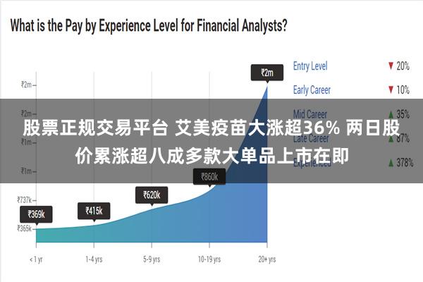 股票正规交易平台 艾美疫苗大涨超36% 两日股价累涨超八成多款大单品上市在即