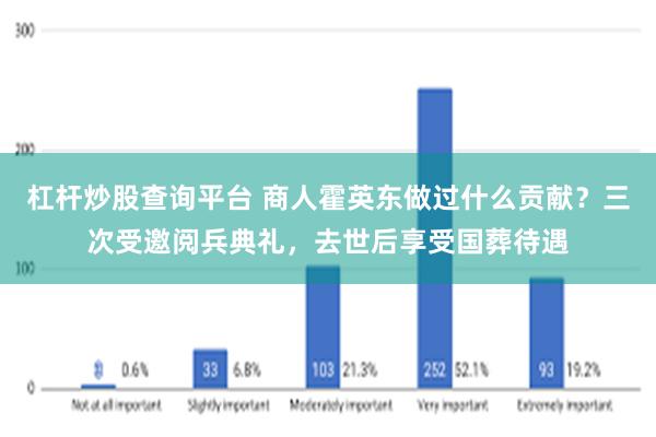 杠杆炒股查询平台 商人霍英东做过什么贡献？三次受邀阅兵典礼，去世后享受国葬待遇