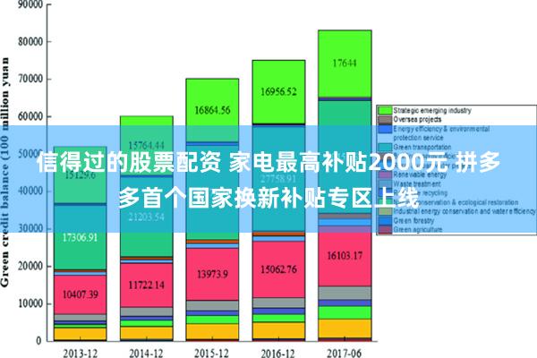 信得过的股票配资 家电最高补贴2000元 拼多多首个国家换新补贴专区上线