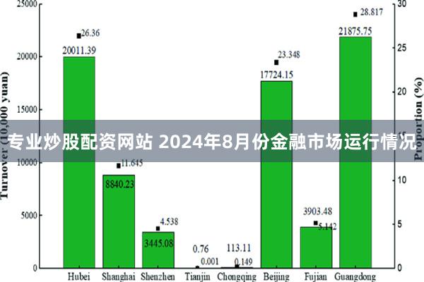 专业炒股配资网站 2024年8月份金融市场运行情况