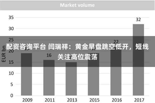 配资咨询平台 闫瑞祥：黄金早盘跳空低开，短线关注高位震荡