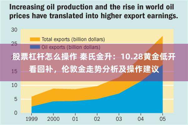 股票杠杆怎么操作 秦氏金升：10.28黄金低开看回补，伦敦金走势分析及操作建议