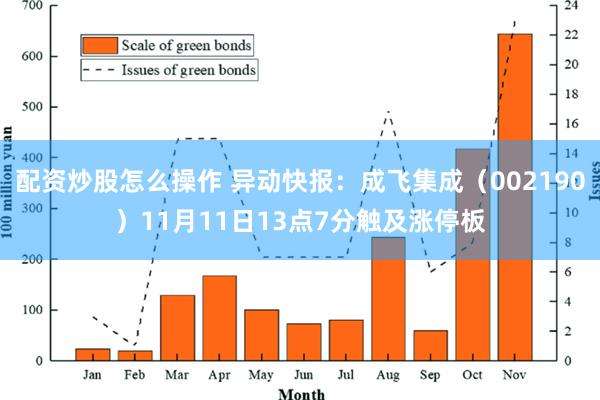 配资炒股怎么操作 异动快报：成飞集成（002190）11月11日13点7分触及涨停板