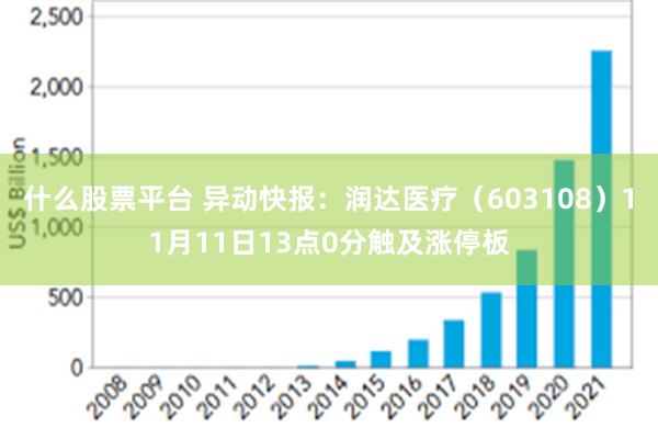 什么股票平台 异动快报：润达医疗（603108）11月11日13点0分触及涨停板