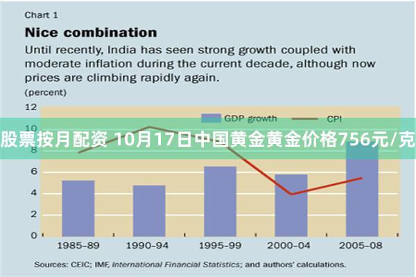 股票按月配资 10月17日中国黄金黄金价格756元/克