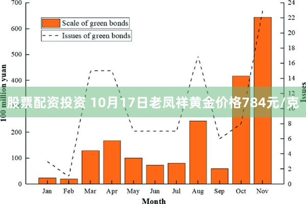 股票配资投资 10月17日老凤祥黄金价格784元/克