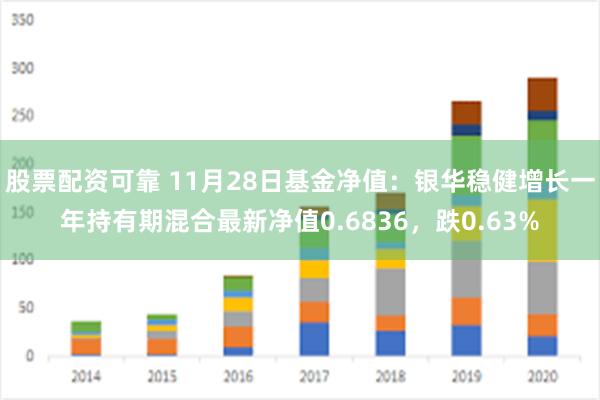 股票配资可靠 11月28日基金净值：银华稳健增长一年持有期混合最新净值0.6836，跌0.63%