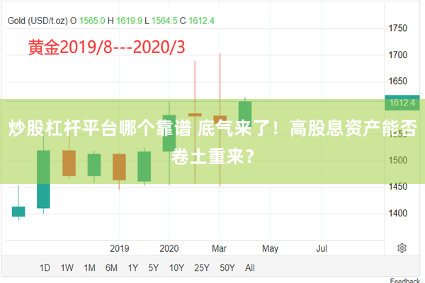 炒股杠杆平台哪个靠谱 底气来了！高股息资产能否卷土重来？