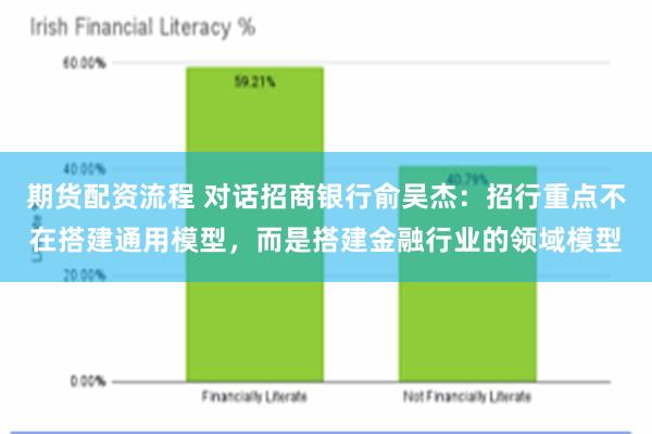 期货配资流程 对话招商银行俞吴杰：招行重点不在搭建通用模型，而是搭建金融行业的领域模型