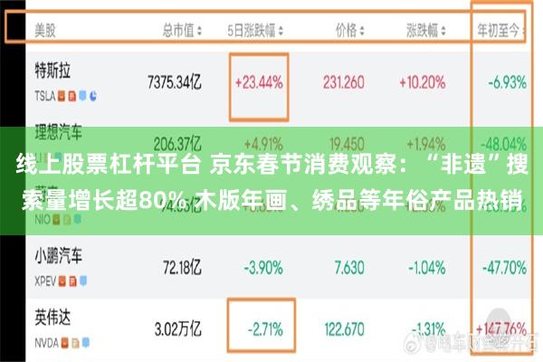 线上股票杠杆平台 京东春节消费观察：“非遗”搜索量增长超80% 木版年画、绣品等年俗产品热销