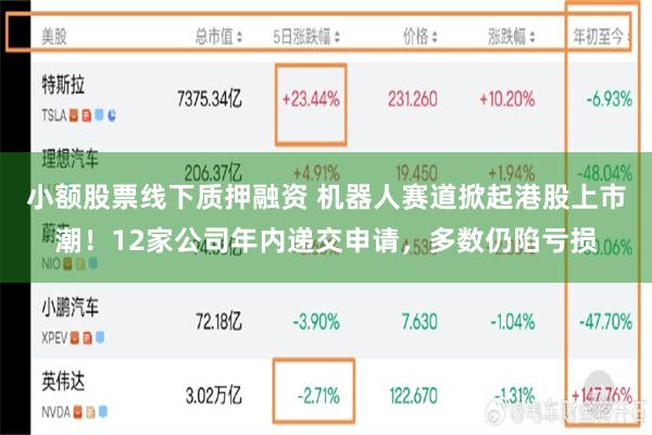   小额股票线下质押融资 机器人赛道掀起港股上市潮！12家公司年内递交申请，多数仍陷亏损